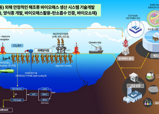 인천시, 해조류로 탄소중립 해법 찾는 국가공모사업 선정