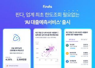 핀다, 업계 최초 한도조회 필요 없는 'AI 대출예측서비스' 출시