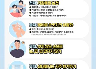 "성홍열 환자 급증세"…안양시, 개인위생 및 집단시설 관리 철저 당부