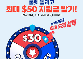 최대 50달러 지원금…키움증권, 美 주식옵션 첫거래 이벤트