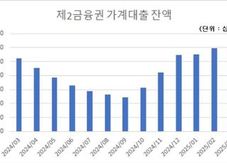 "불안해서 미리"…DSR 3단계 앞두고 2금융권도 가계대출 급증