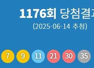 1176회 로또 1등 당첨번호 '7·9·11·21·30·35'...1등 당첨지역 어디?