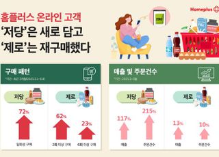 홈플러스, 온라인서 '저당' 상품 일회성 구매 비중 72%