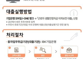 근로복지공단, 대출 이자 최대 3% 지원…근로자·1인 자영업자 대상