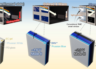 KAIST, 눈부심까지 막는 차세대 스마트 윈도우 개발