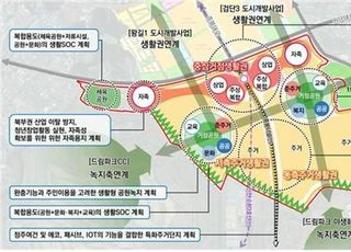 인천시, 에코메타시티 통합 마스터플랜 확정…본격 사업 추진