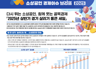 경상원, ‘경기 살리기 통큰 세일’…매출 오르고 재방문 늘어