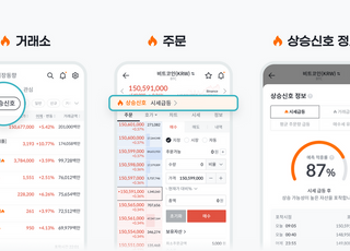 빗썸, 예측 기반 '상승 신호' 서비스·텔레그램 실시간 알림 채널 출시