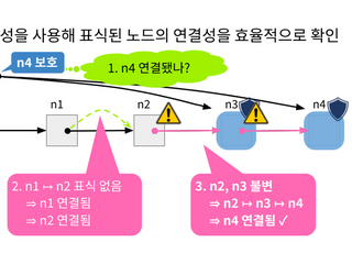 KAIST, PLDI 2025서 기조강연·논문 5편 발표…전산학 연구 위상 입증