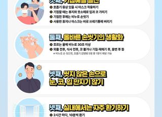 시흥시, 수두·볼거리 환자 잇따라 발생…예방수칙 준수 당부