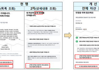[2차 추경안] '빚 탕감' 시동…'7년 이상·5000만원 이하' 무담보채권 일괄매입