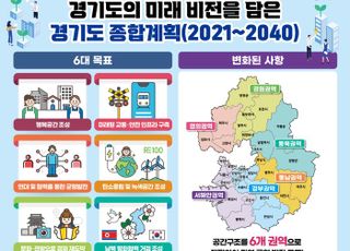 경기도, 향후 20년 미래비전 담은 경기도 종합계획 확정