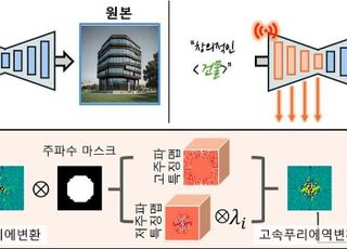 KAIST, AI 창의성 증폭 기술 개발…학습 없이 참신한 이미지 생성