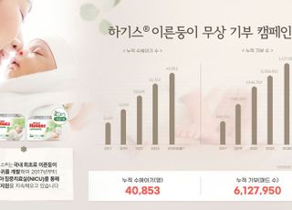 유한킴벌리, 하기스 이른둥이 기저귀 기부 600만 패드 달성