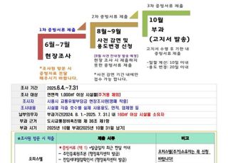 [시흥 소식] 1000㎡ 이상 시설물 대상 교통유발부담금 현장 조사