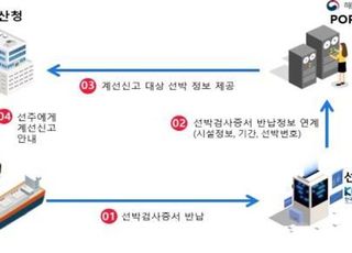 해수부, 무단 장기계류선박 예방·관리체계 운영