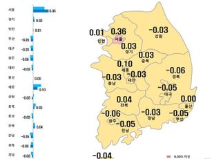 "고삐 풀린 부동산"…서울 아파트값, 6년 9개월 만에 최대 상승폭