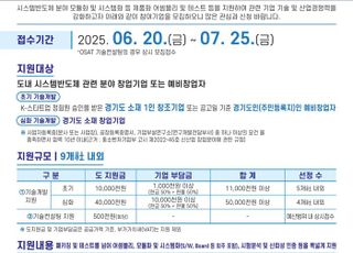 경기도, 시스템반도체 창업기업에 '후공정 기술개발' 지원