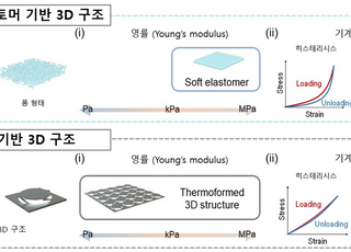 KAIST, 피부처럼 반응하는 '3D 촉각 센서' 개발…AR 수술 훈련까지 확대