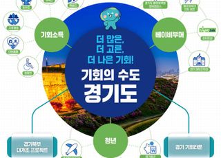 김동연, '민선 8기 3년' ‘기회’ 정책으로 만들었다
