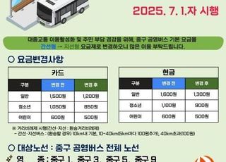 인천 중구 '공영버스' 요금 최대 20% 인하…“7월부터 1500원→1200원”