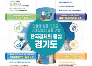 [경기도 민선8기 3년 결산-민생경제]…김동연, 투자유치 100조 눈앞
