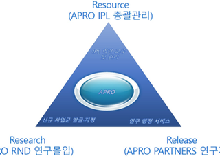 2025년 혁신도전형 R&amp;D사업군 추가 지정…선도형 체제 전환 본격화