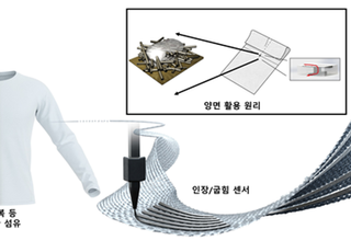 KAIST, 전자회로 프린팅 기반 '웨어러블 전자 섬유' 개발