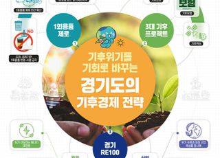 [경기도 민선 8기 3년 결산-기후]국제사회서도 주목받는 기후정책 모델 완성