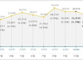 체류인구가 경제를 움직인다…울릉도 1인당 평균 16만원 소비