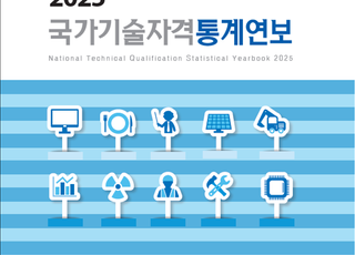 지난해 국가기술자격 총 응시자 227만명…71만명 취득