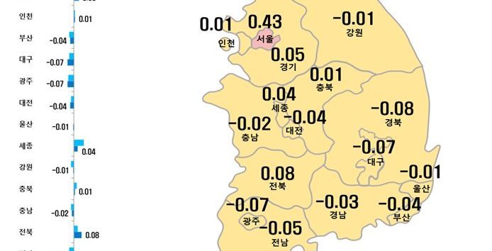 마포·성동 아파트값, 역대급 상승…“토허제 풍선효과인가”