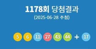 1178회 로또 1등 당첨번호 '5, 6, 11, 27, 43, 44'...1등 당첨지역 어디?