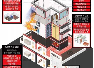국토부, 건축물 ‘화재 확산 방지 및 피난·소화 기술 개발’ 착수