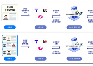 7월부터 휴대폰 개통에 모바일 주민등록증·보훈등록증도 사용 가능