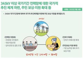 에너지 고속도로 구축 박차…345㎸ 이상 전력망 특별법 시행