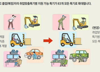 입영검사 전면 시행…복무 중 치료 땐 ‘분할복무’ 도입