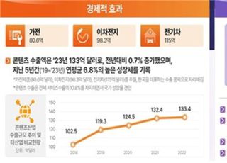 새정부에 제안한다 - 문화강국 조건은 문화기술 혁신 [기고]