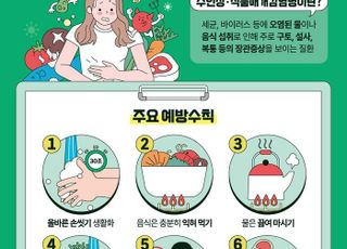 경기도,육회비빔밥 먹고 설사했던 26명 역학조사