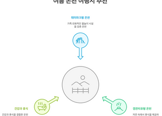 가족 물놀이부터 오션뷰 노천탕까지…여름 온천 여행지 10곳