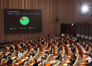 여야, '상법 일부개정법률안(대안)' 합의 처리