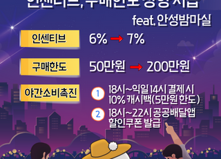 경기지역화폐 알면 '쏠쏠'…지역별 어떻게 다를까