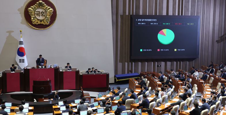 상법 개정의 그림자…기업 경영 위축, 고용시장 ‘흔들’