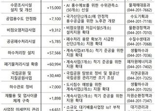 환경부 2차 추경, 전기차 지원 3622억원 삭감…홍수예방 300억원 증액