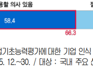 대한상의, '디지털 배지' 도입…직업계고 학생 취업 돕는다