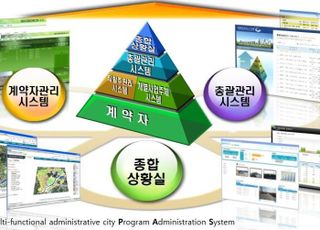 행복청, 행복도시 종합사업관리시스템 고도화 착수…스마트기술 반영
