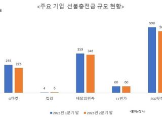 ‘고객 충성도’ 척도가 된 선불충전금 감소세…컬리만 웃었다