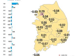 대출규제 약발…서울 아파트값 2주째 상승폭 둔화
