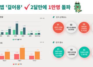 용인특례시, 산책앱 '걸어용' 이용자 2달만에 1만명 돌파