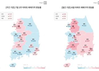 [주간부동산시황] 서울 아파트값 0.53% 상승…전국 상승흐름 우세